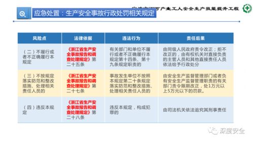 危險化學品企業(yè)安全管理人員業(yè)務能力培訓
